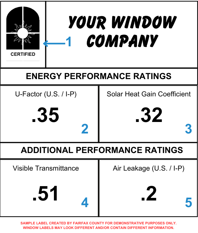 sample white label that is commonly found on windows, with arrows pointing to the information in the list
