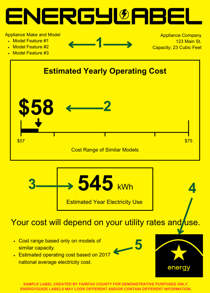 sample yellow labels found on appliances, with arrows pointing to where information is located