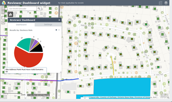 Reviewer Dashboard widget - results by business rule