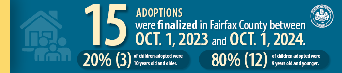 2023-2024 Adoption Facts