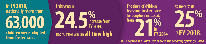 Story in Statistics graphic children adopted from foster care