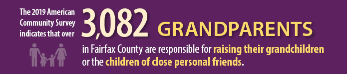 2019 American Community Survey indicates that over 3082 grandparents in Fairfax responsible for raising children