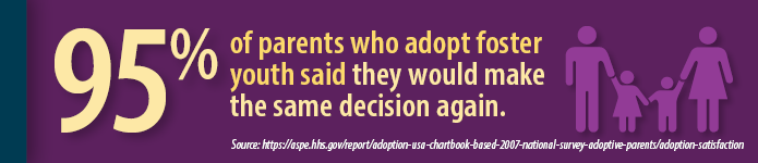 Story in Statistics - 95% of parents who adopt foster youth said they would make the same decision again