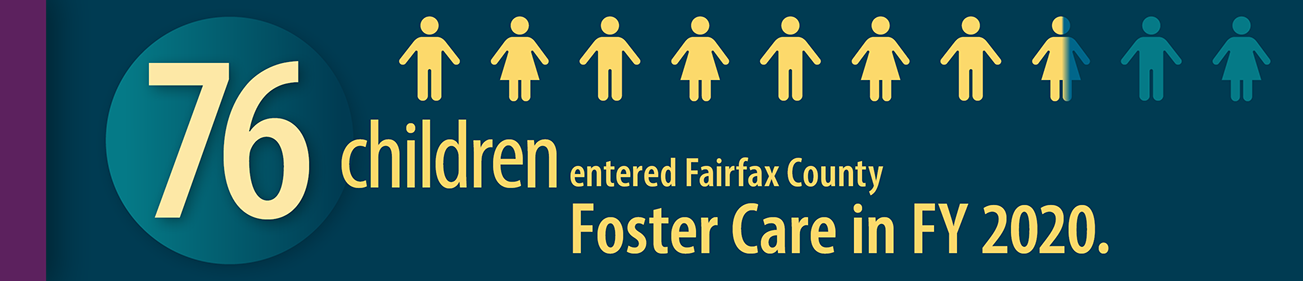 Story in Statistics - graphic 76 children entered Fairfax County Foster Care in FY 2020