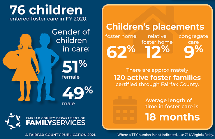 graphic with number of children who entered foster care in FY 2020