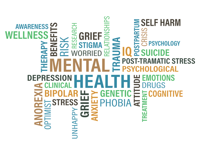 word cloud descriptions about mental health