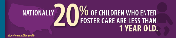 Nationally 20% of children who enter foster care are less than 1 year old.  graphic