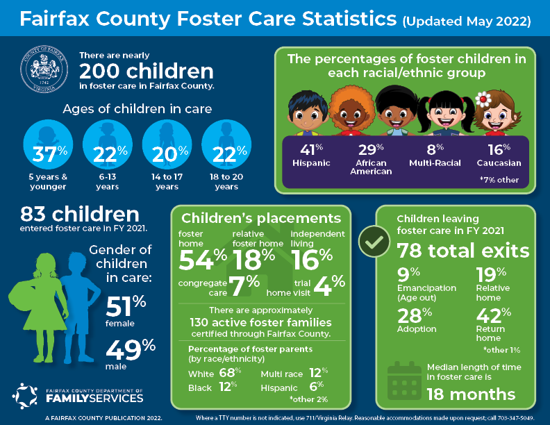 Fairfax County Foster Care Statistics updated May 2022 (outlined within webpage)
