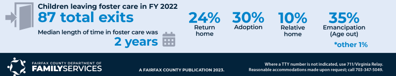 Children leaving Fairfax foster care FY 2022