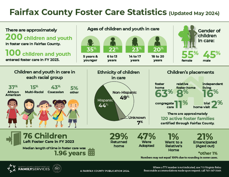Fairfax County Foster Care Statistics Updated May 2024