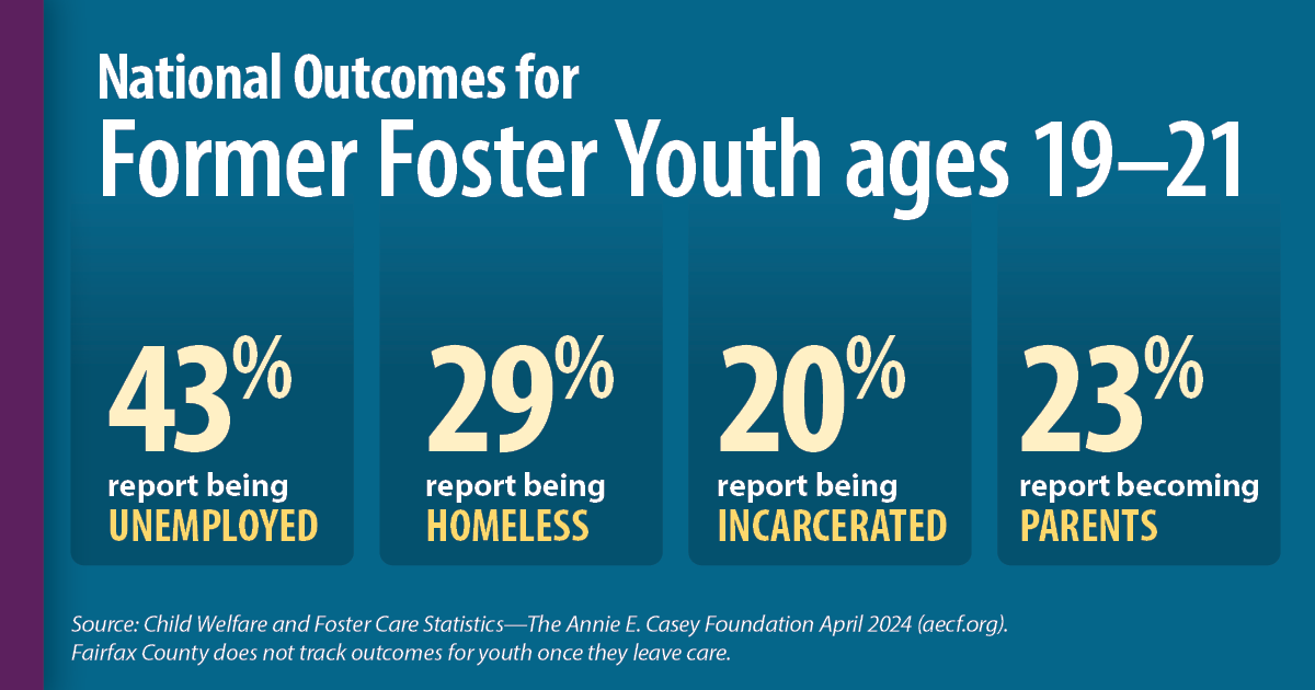 National Outcomes for Former Foster Youth ages 19-21