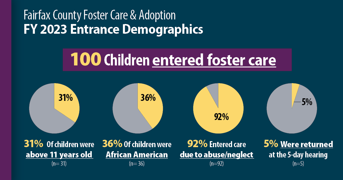 Story in Stats: FY 2023 Entrance Demographics 