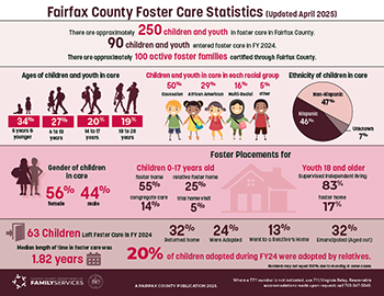 Fairfax County Foster Care Statistics Updated April 2025
