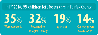 Story in Stats graphic - Number of Children Departing Foster Care in 2018