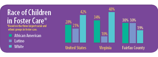 2019-04 Race of Children in Foster Care Based on Three Largest Groups in Foster Care