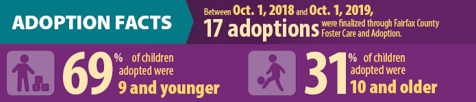 Story in Statistics - 17 Adoptions Finalized through Fairfax County Foster Care and Adoption