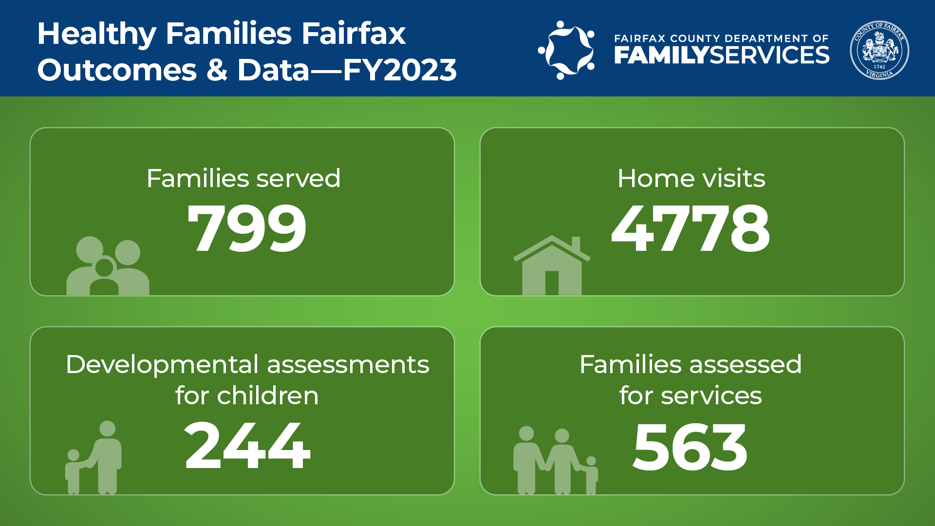 Healthy Families Fairfax Infographic