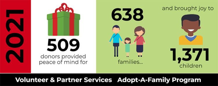 2021 adopt a family graphic