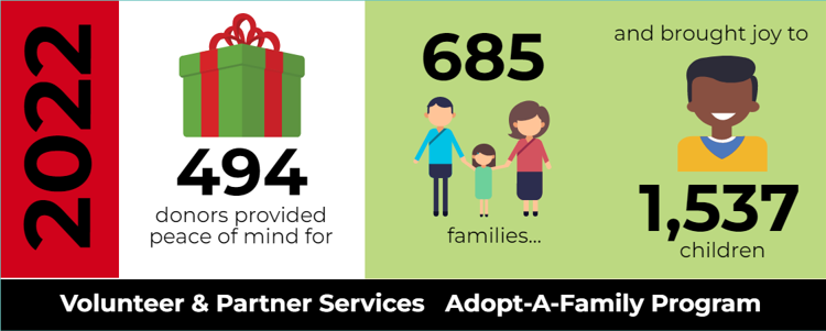 2022 adopt a family graphic