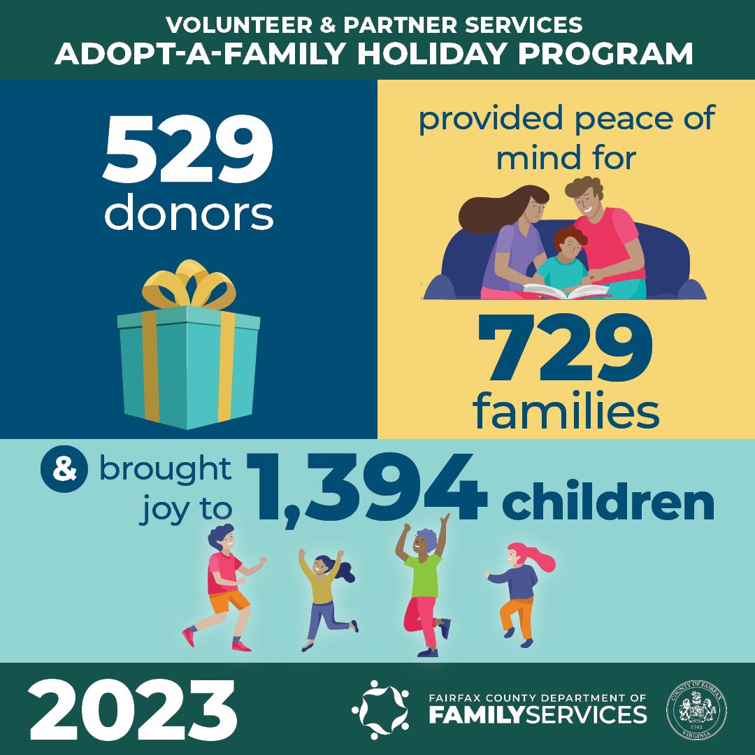 2023 Adopt-A-Family Stats
