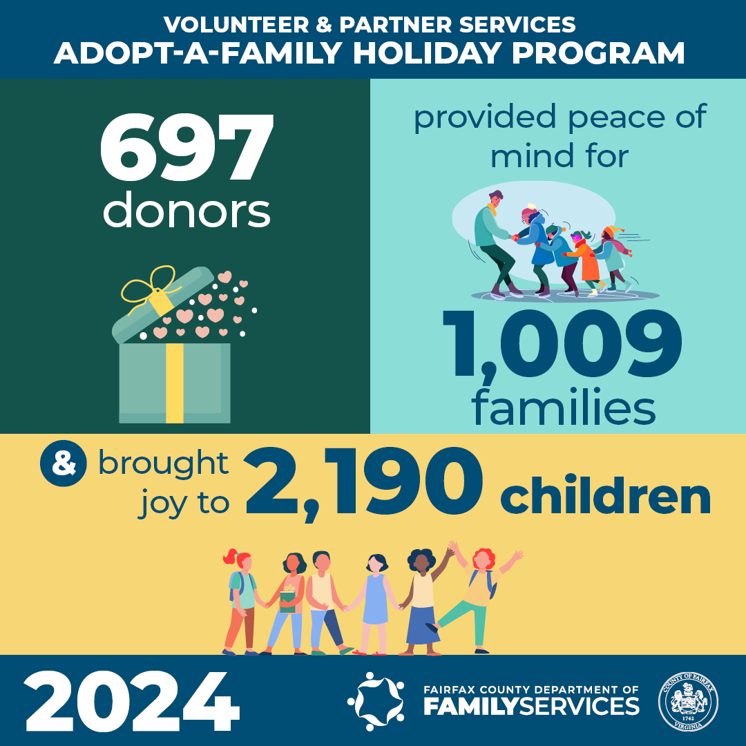 2024 Adopt-A-Family Program Highlights