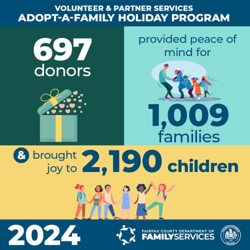 2024 Adopt-A-Family Program Highlights