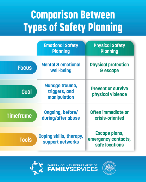 Safety Planning Infographic 