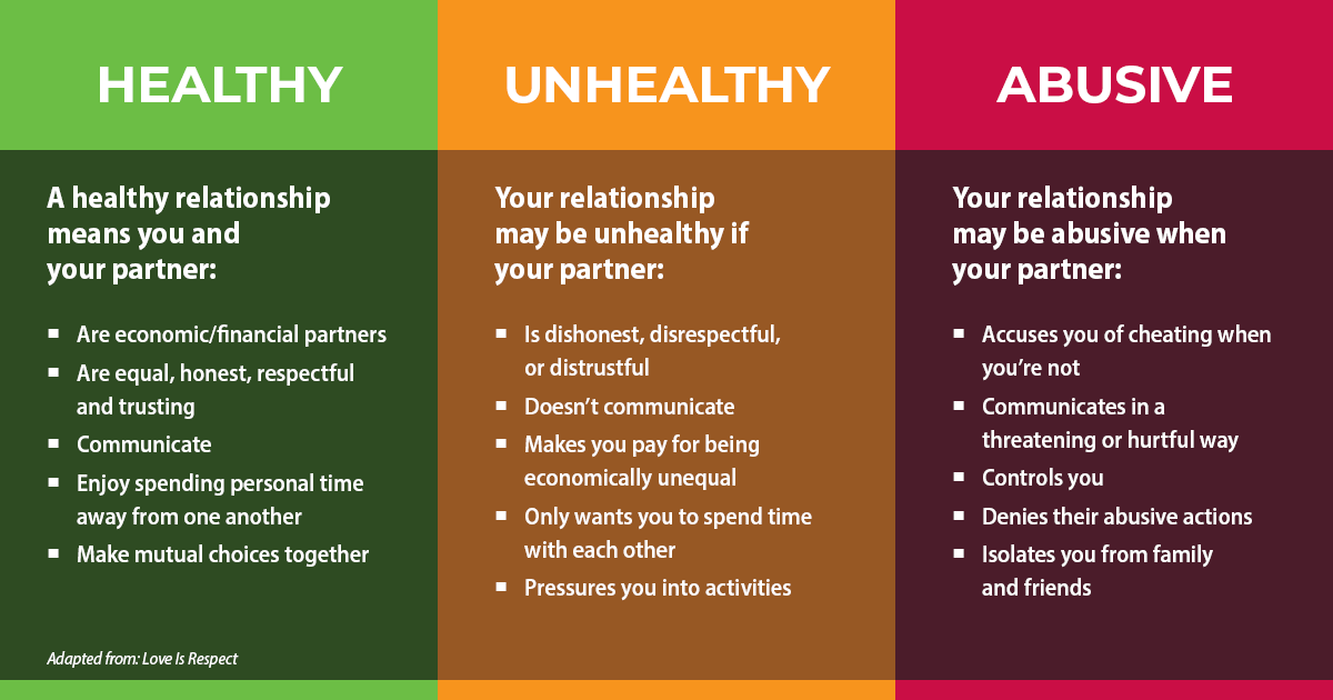 teen dating violence relationship range chart for healthy, unhealthy, abusive