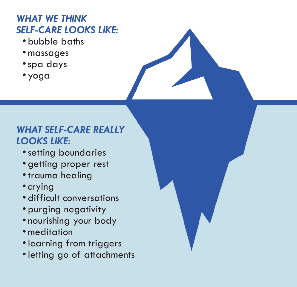 Iceberg graphic