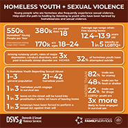 Homeless Infographic