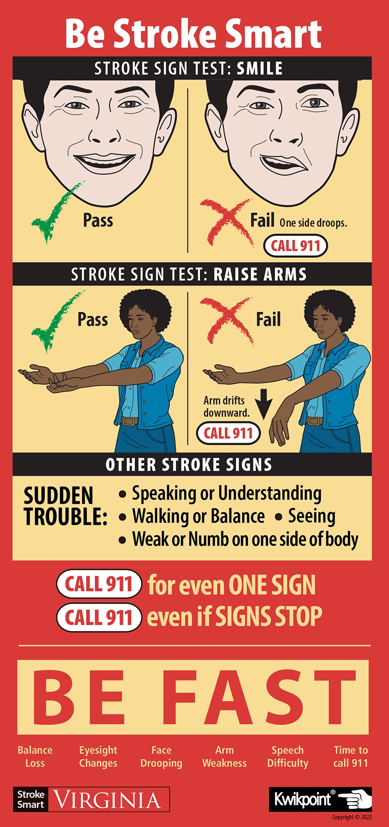 Image of the BE FAST Magnet, which shares the symptoms of a stroke and instructions for seeking help. 