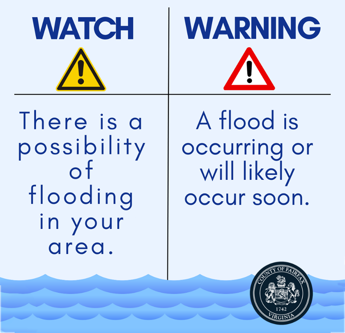 Graphic defining a flood watch versus a flood warning.