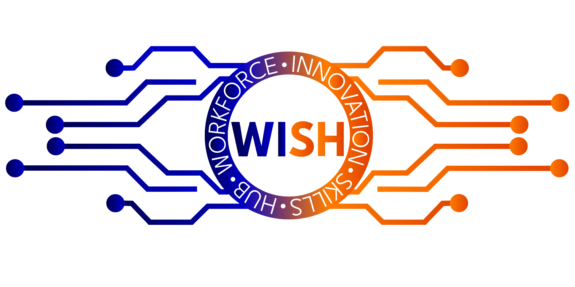 Wish Logo: Workforce, Innovation, Skills, Hub