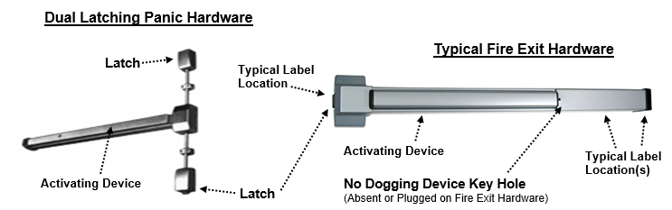 Dual Latching Panic & Typical Fire Exit Hardwares