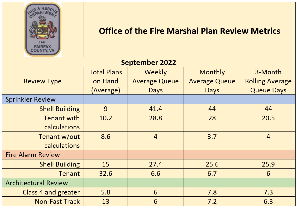 Engineering Plans Review | Fire and Rescue