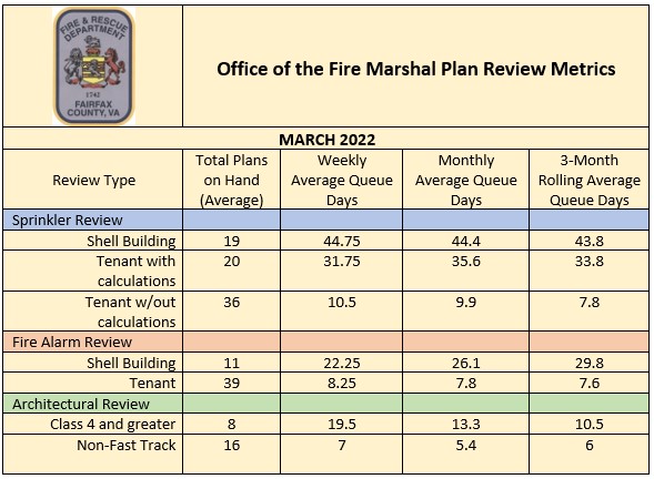 Plans review metric