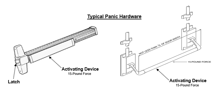 Typical Panic Hardware configuration