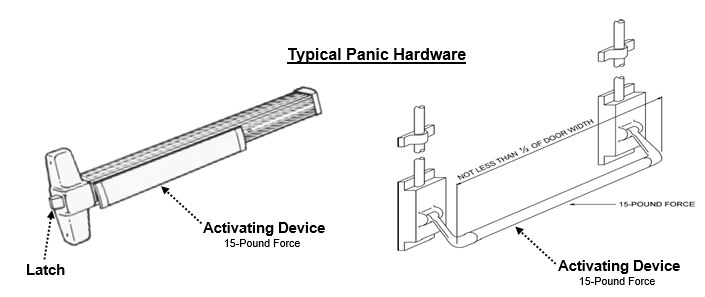 Qq Can Fire Exit Hardware Be Installed On A Non Fire Rated Door I Dig Hardware
