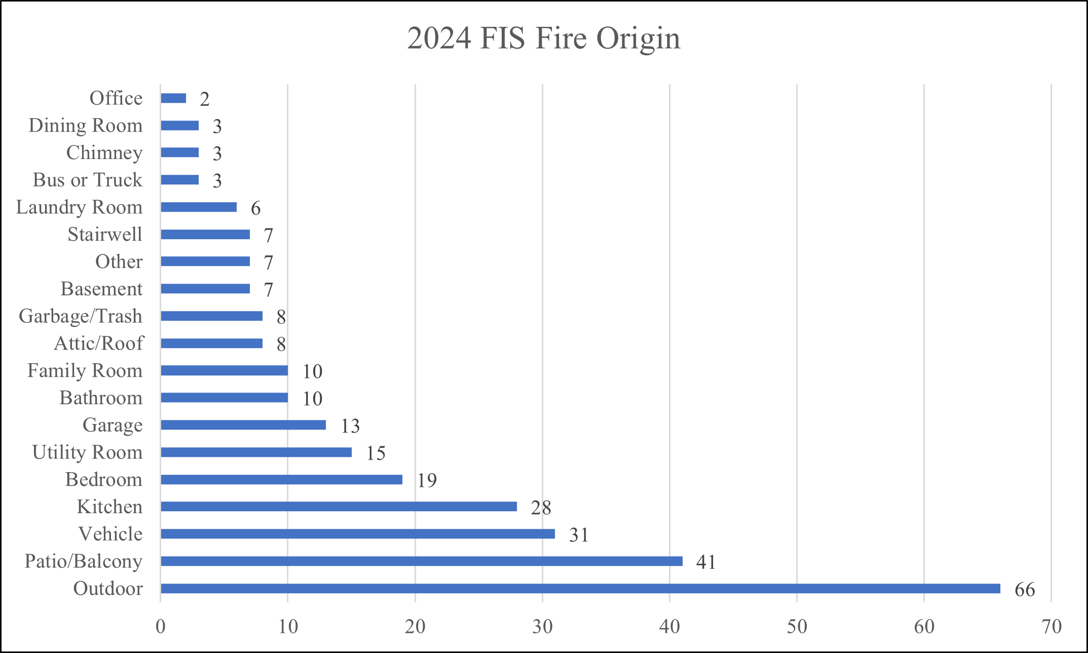 FIS Fire Origin - 2024