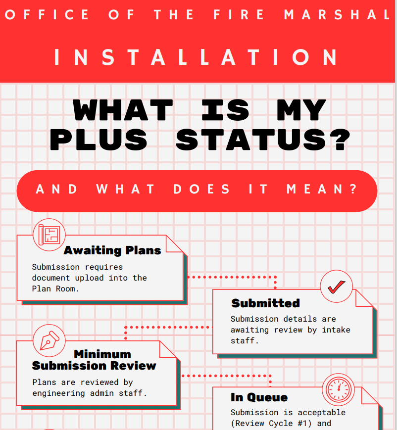 PLUS status infograph
