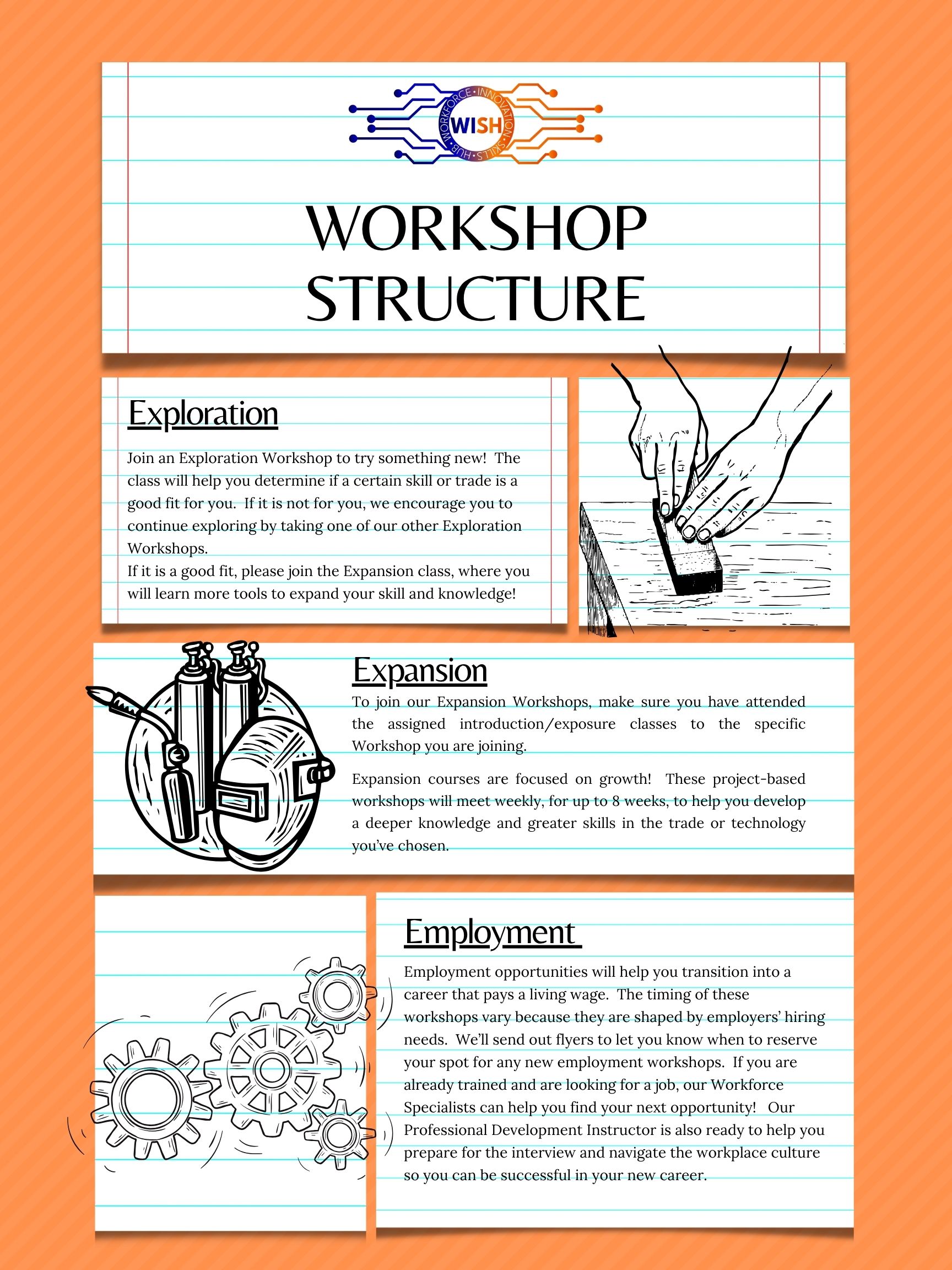 Workshop Structure English