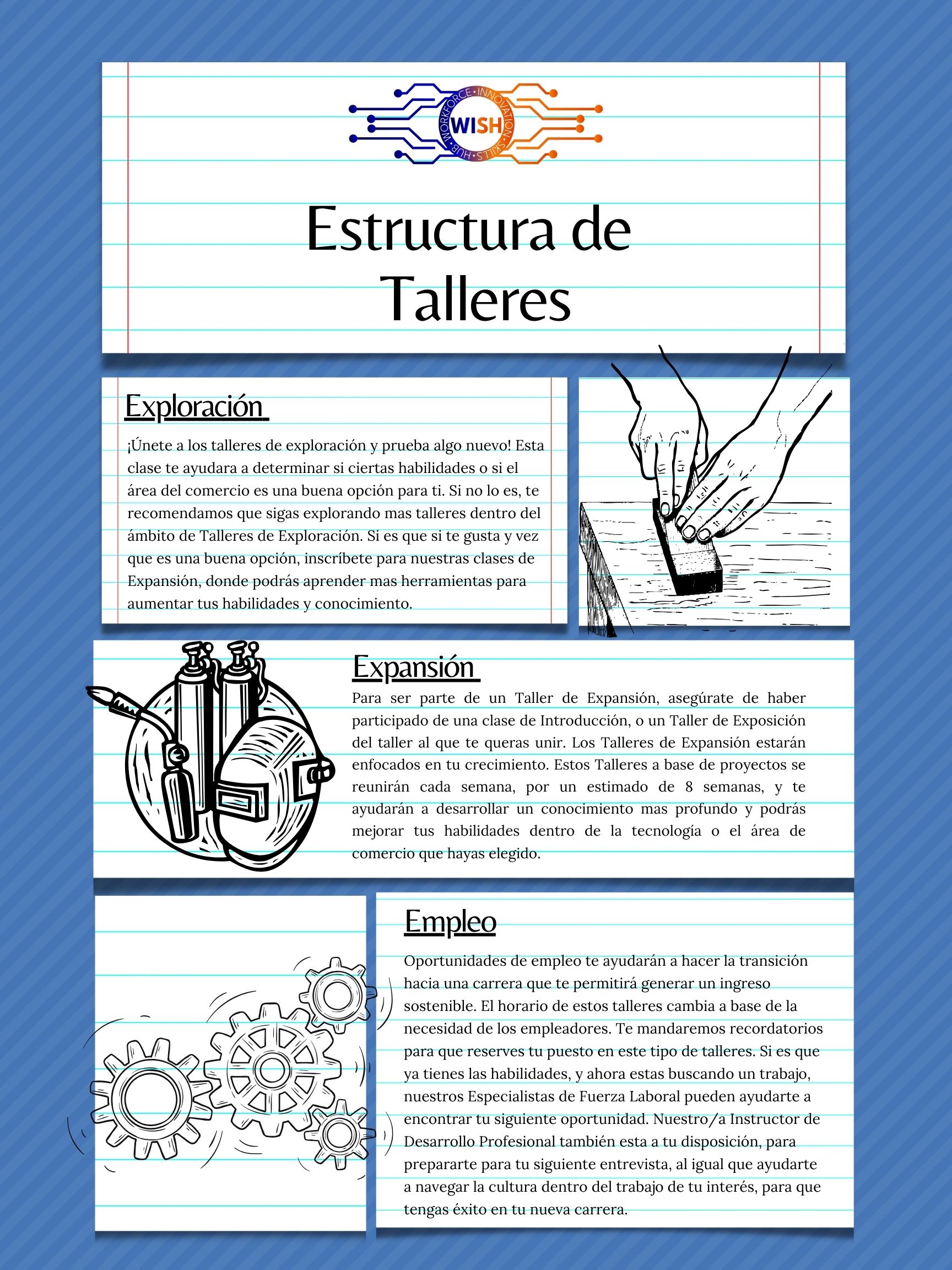 Workshop Structure Spanish