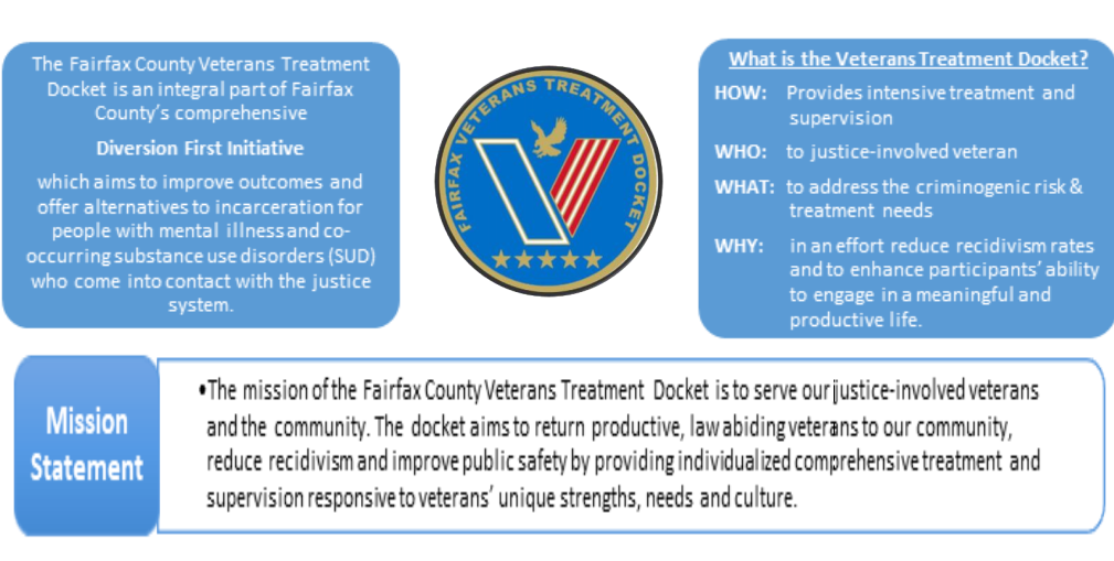 Veterans Treatment Docket General District Court