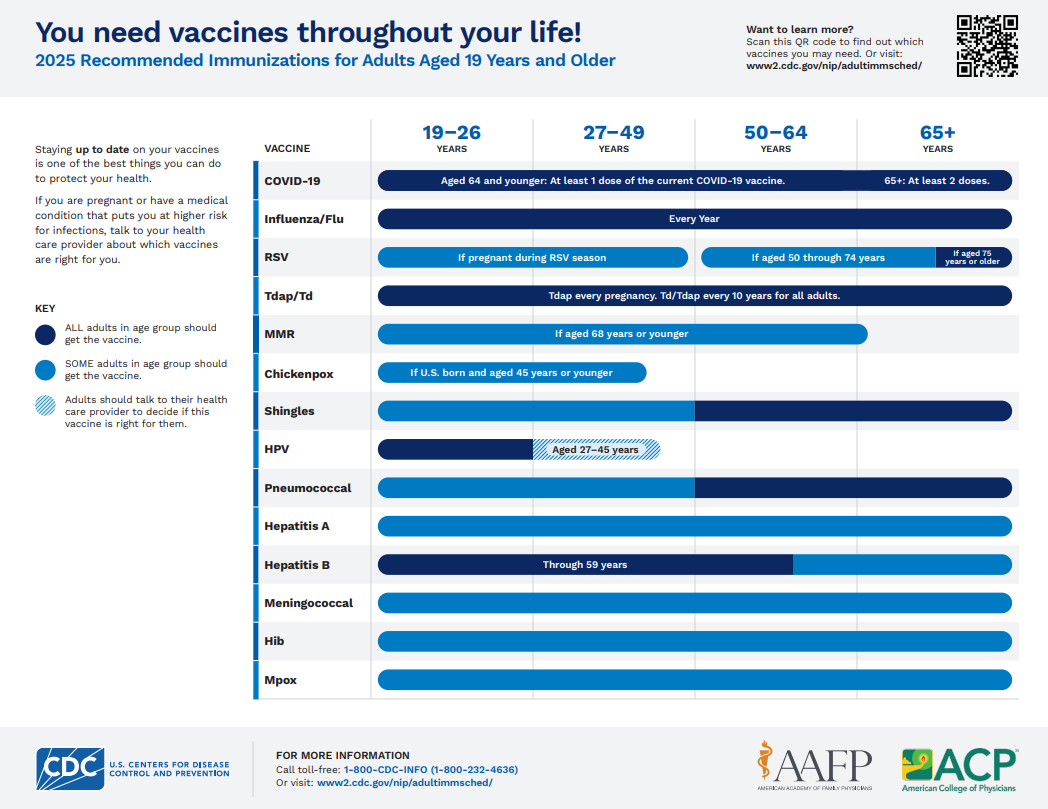 CDC Adult Vaccination Schedule