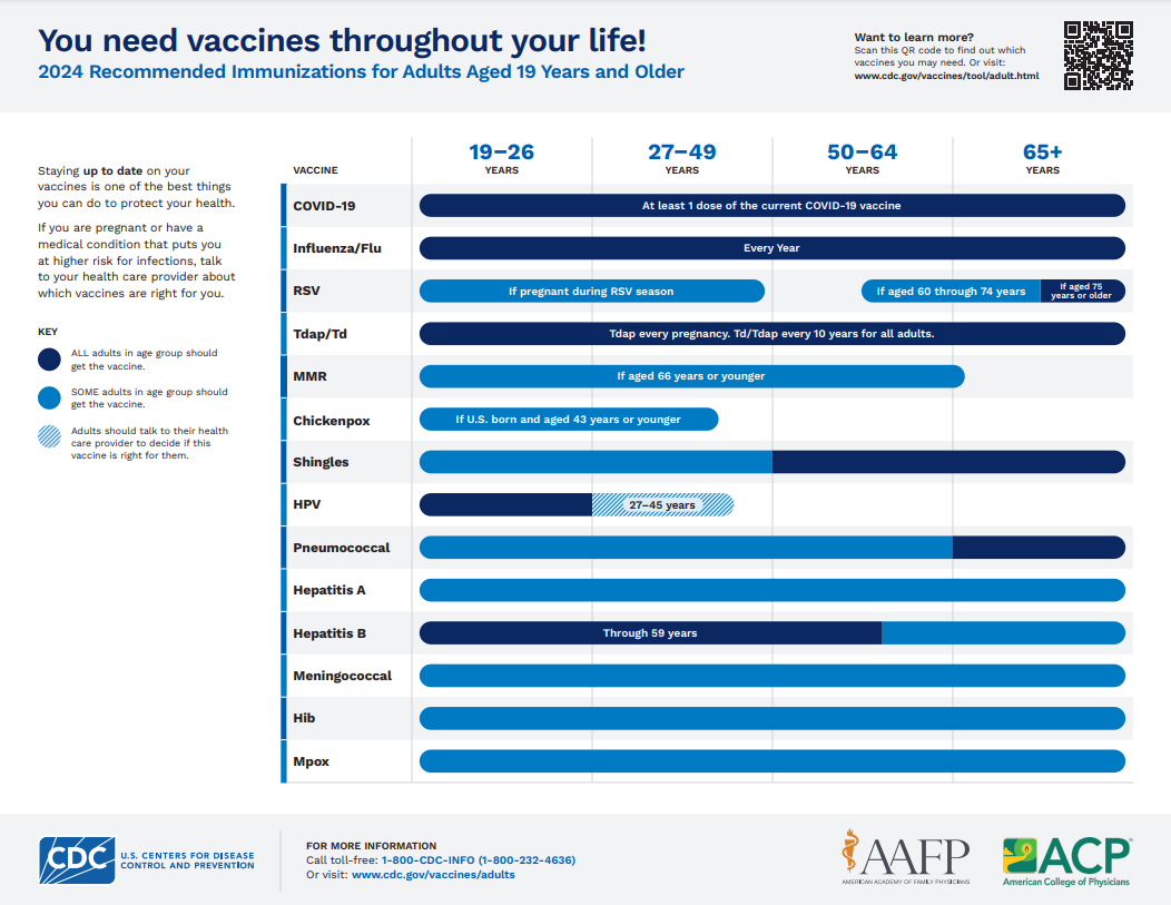 Adult Immunization Schedule