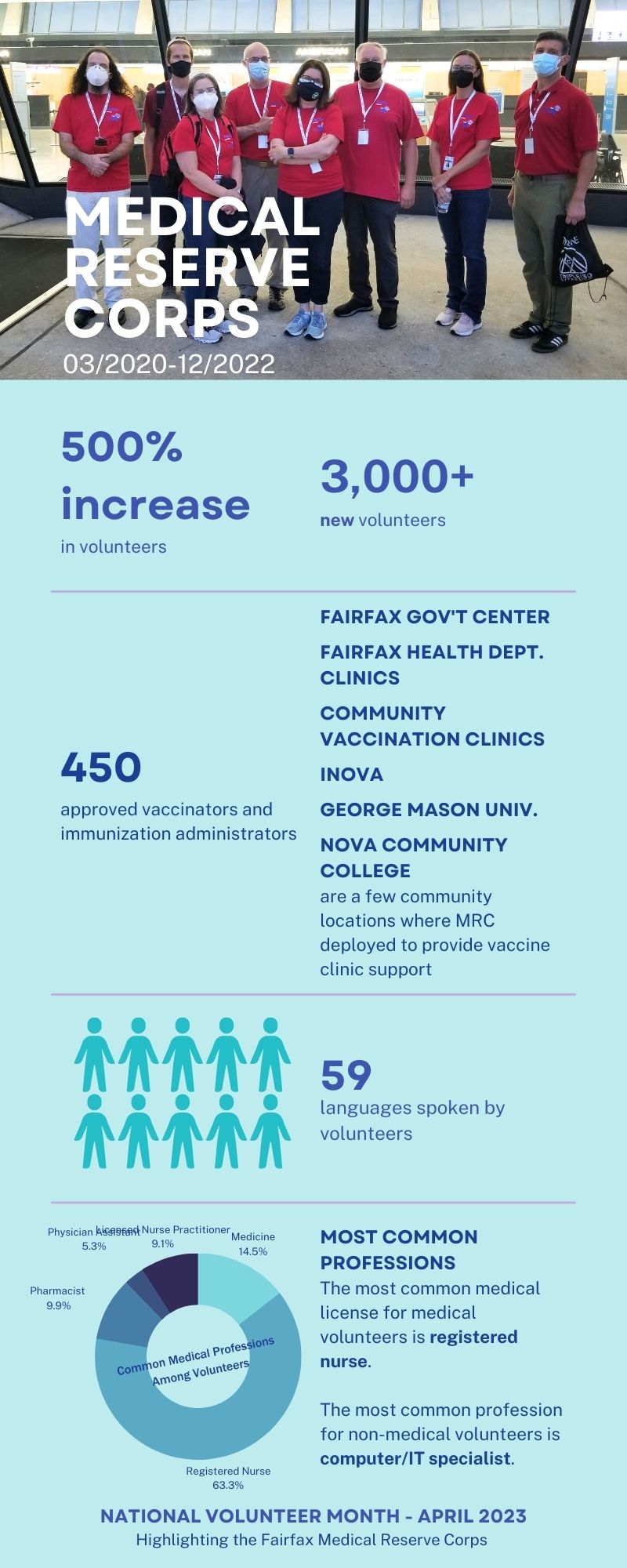 MRC Infographic