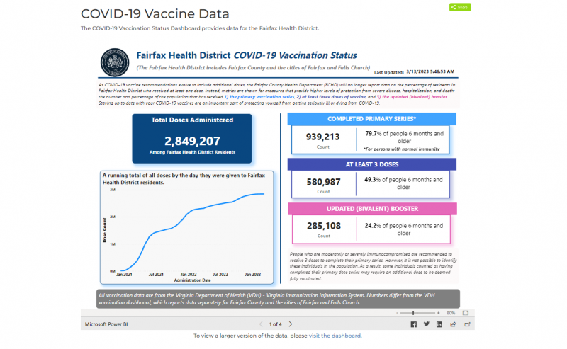 COVID-19 Vaccine Data Dashboard