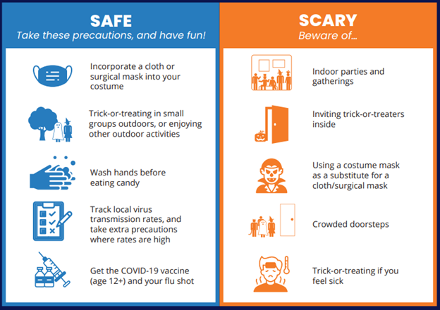 Safe precautions to take and Scary things to be aware of