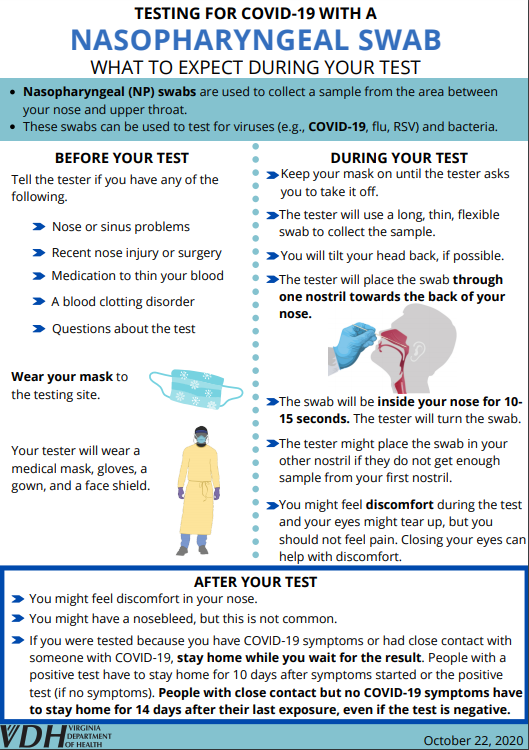 Coronavirus Covid 19 Testing Health