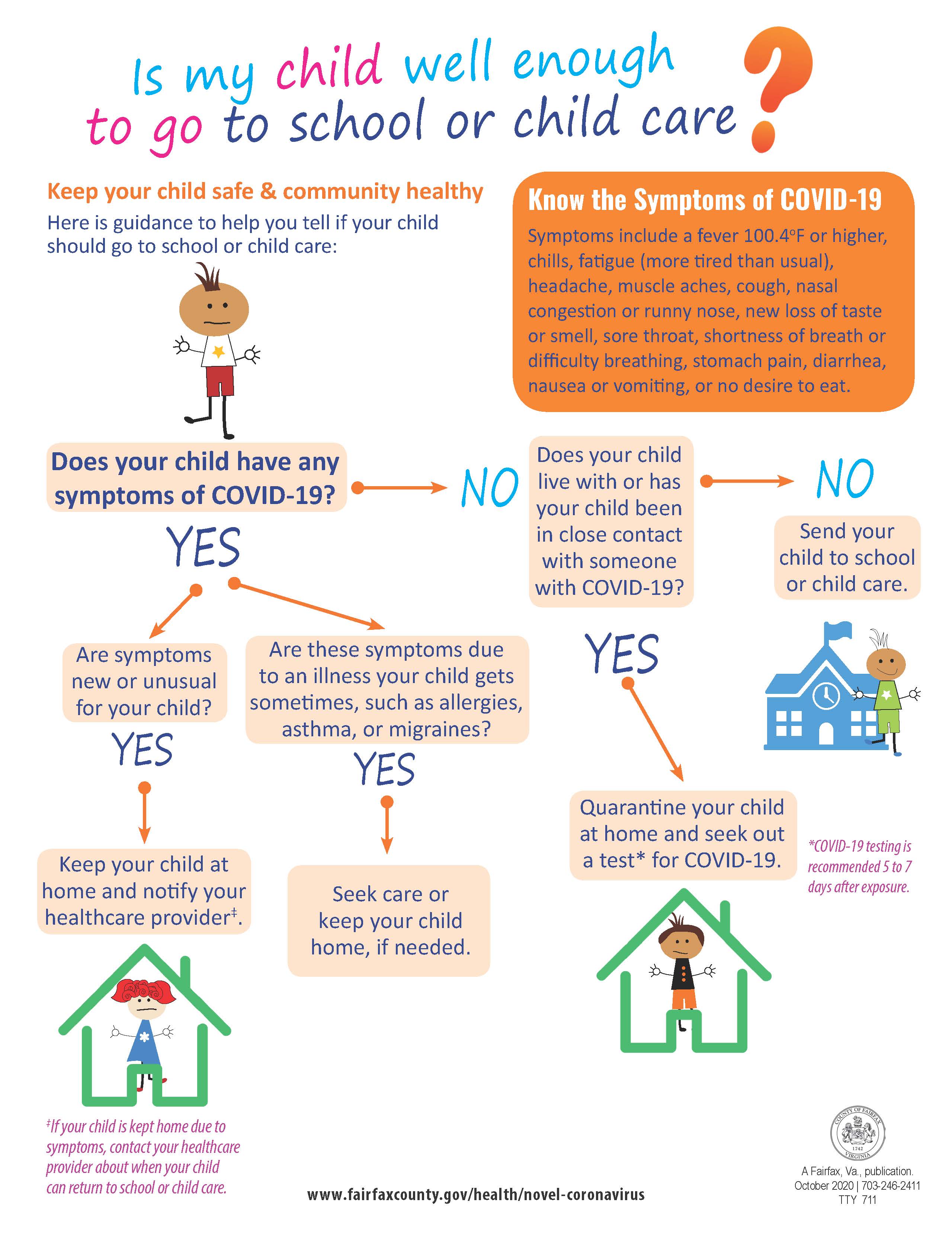 Covid 19 Tools For The Fairfax Community Health